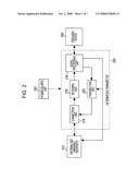 Radio communication system diagram and image