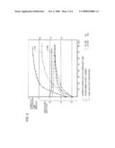 FLUORESCENT LAMP DRIVING METHOD AND APPARATUS diagram and image