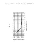 FLUORESCENT LAMP DRIVING METHOD AND APPARATUS diagram and image