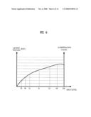 METHOD AND APPARATUS FOR COMPENSATING FOR DISPLAY DEFECT OF FLAT PANEL DISPLAY diagram and image