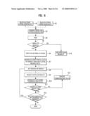 METHOD AND APPARATUS FOR COMPENSATING FOR DISPLAY DEFECT OF FLAT PANEL DISPLAY diagram and image