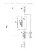 Image processing apparatus, image processing method and program diagram and image