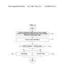 METHOD AND APPARATUS TO DETECT A DEAD PIXEL OF AN IMAGE SENSOR AND METHOD AND APPARATUS TO CAPTURE AN IMAGE FROM AN IMAGE SENSOR diagram and image