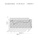 MOLDS WITH THERMOPLASTIC ELASTOMERS FOR PRODUCING OPHTHALMIC LENSES diagram and image