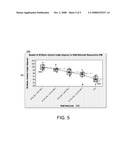 MOLDS WITH THERMOPLASTIC ELASTOMERS FOR PRODUCING OPHTHALMIC LENSES diagram and image