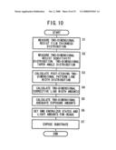 Exposure apparatus and exposure method for exposure apparatus diagram and image