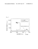 Atomic analyzer diagram and image