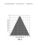 METHOD AND SYSTEM FOR DETECTION OF BINARY HALFTONE FREQUENCIES diagram and image