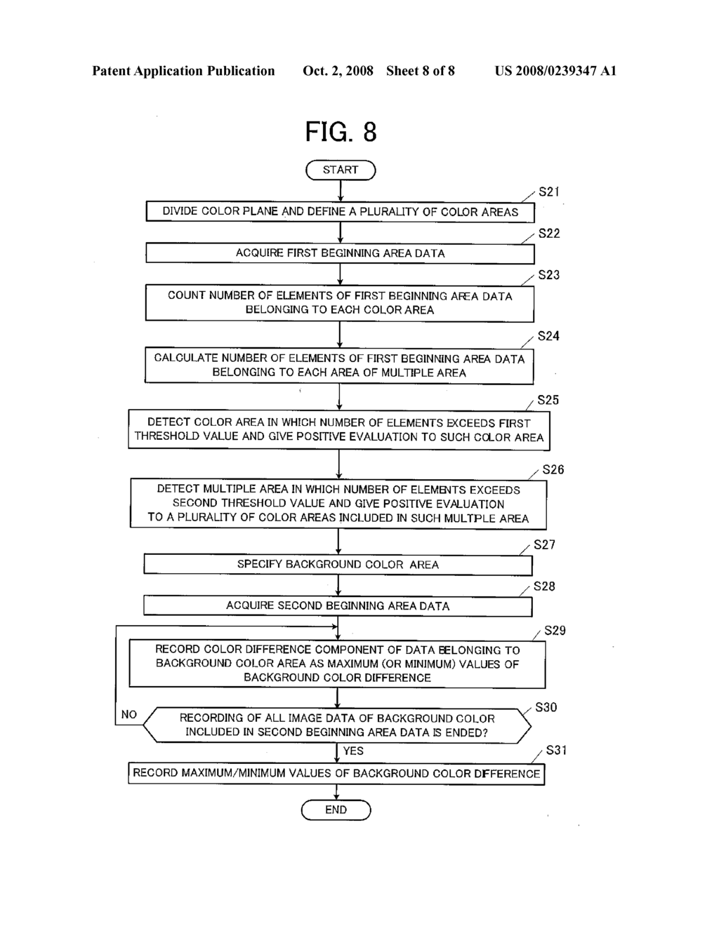 Image Processing Apparatus and Method for Detecting a Background Color - diagram, schematic, and image 09