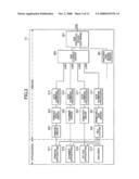 Multifunction Peripheral Having A Plurality Of Functions diagram and image