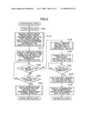 Multifunction Peripheral Having A Plurality Of Functions diagram and image