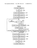 Multifunction Peripheral Having A Plurality Of Functions diagram and image