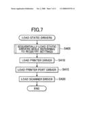 Multifunction Peripheral Having A Plurality Of Functions diagram and image