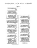 Multifunction Peripheral Having A Plurality Of Functions diagram and image