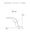 METHOD OF DRIVING ORGANIC TRANSISTOR AND ELECTROPHORETIC DISPLAY DEVICE diagram and image