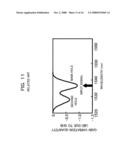 GAIN CONTROL APPARATUS, OPTICAL TRANSMISSION APPARATUS, GAIN CONTROL METHOD FOR OPTICAL AMPLIFIER, AND WAVELENGTH MULTIPLEX OPTICAL TRANSMISSION SYSTEM diagram and image