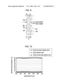 DIFFRACTIVE OPTICAL ELEMENT AND OPTICAL SYSTEM USING THE SAME diagram and image