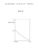 STORAGE APPARATUS AND HEAD POSITION DEMODULATING APPARATUS diagram and image