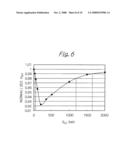 THIN-FILM MAGNETIC HEAD HAVING LAMINATE SHIELDS FOR TOLERATING EXTERNAL MAGNETIC FIELD diagram and image