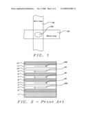 Spin transfer MRAM device with novel magnetic synthetic free layer diagram and image