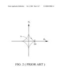 MAGNETIC MEMORY ARRAYS diagram and image