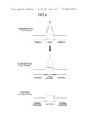 OPTICAL RECORDING MEDIUM RECORDING AND REPRODUCING APPARATUS AND TRACKING CONTROL METHOD diagram and image