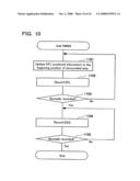 WRITE-ONCE READ-MANY INFORMATION RECORDING MEDIUM, INFORMATION RECORDING METHOD, INFORMATION REPRODUCTION METHOD, INFORMATION RECORDING APPARATUS, AND INFORMATION REPRODUCTION APPARATUS diagram and image