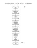 Wireless transmission of temperature data diagram and image