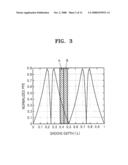 WRITABLE OPTICAL INFORMATION RECORDING MEDIUM, APPARATUS FOR REPRODUCING THE SAME, AND METHOD OF DETERMINING THE SAME diagram and image