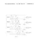 System and method for FFT window timing synchronization for an orthogonal frequency-division multiplexed data stream diagram and image