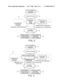 CONGESTION CONTROL SYSTEM, SERVICE EDGE NODE, GUIDANCE SERVER, CONGESTION CONTROL METHOD, PROGRAM THEREFOR, AND RECORDING MEDIUM RECORDED THEREWITH diagram and image