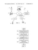 METHOD AND SYSTEM FOR THE AUTOMATIC CONFIGURATION OF CONFERENCE RESOURCES diagram and image