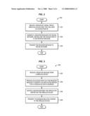 IMS NETWORKS PROVIDING BUSINESS-RELATED CONTENT TO WIRELESS DEVICES diagram and image