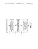 Method and Apparatus to Facilitate Mobile Station Communications Using Internet Protocol-Based Communications diagram and image