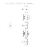 Method and system of reducing handover time in mobile IP network diagram and image