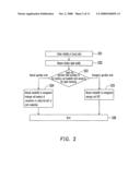 RESOURCE ALLOCATION METHOD OF SUBSCRIBER OF SERVICE NEGOTIATION SYSTEM diagram and image