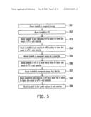 RESOURCE ALLOCATION METHOD OF SUBSCRIBER OF SERVICE NEGOTIATION SYSTEM diagram and image