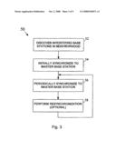 Method and Apparatus For Synchronization of Base Stations in a Broadband Wireless Access System diagram and image