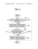 TIME SYNCHRONIZATION SYSTEM diagram and image