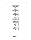 SYSTEM AND METHOD OF MODIFYING DATA PACKET TAGS diagram and image