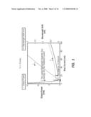 OPTICAL FM SOURCE BASED ON INTRA-CAVITY PHASE AND AMPLITUDE MODULATION IN LASERS diagram and image