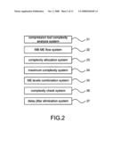 Method of controlling complexity for video compressor diagram and image