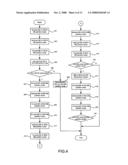 Method of controlling complexity for video compressor diagram and image