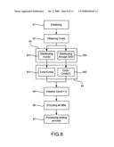 Method of controlling complexity for video compressor diagram and image