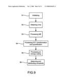 Method of controlling complexity for video compressor diagram and image