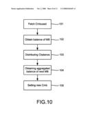 Method of controlling complexity for video compressor diagram and image