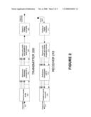 FEC in cognitive multi-user OFDMA diagram and image