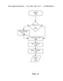 Intelligent Iterative Switch Diversity diagram and image