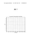 SEQUENCE GENERATING METHOD FOR EFFICIENT DETECTION AND METHOD FOR TRANSMITTING AND RECEIVING SIGNALS USING THE SAME diagram and image