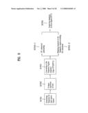 SEQUENCE GENERATING METHOD FOR EFFICIENT DETECTION AND METHOD FOR TRANSMITTING AND RECEIVING SIGNALS USING THE SAME diagram and image